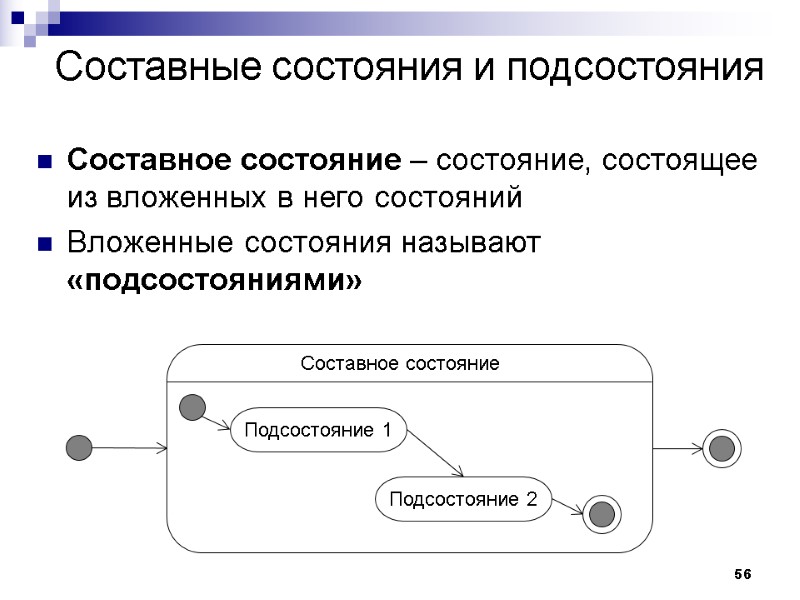 56 Составные состояния и подсостояния Составное состояние – состояние, состоящее из вложенных в него
